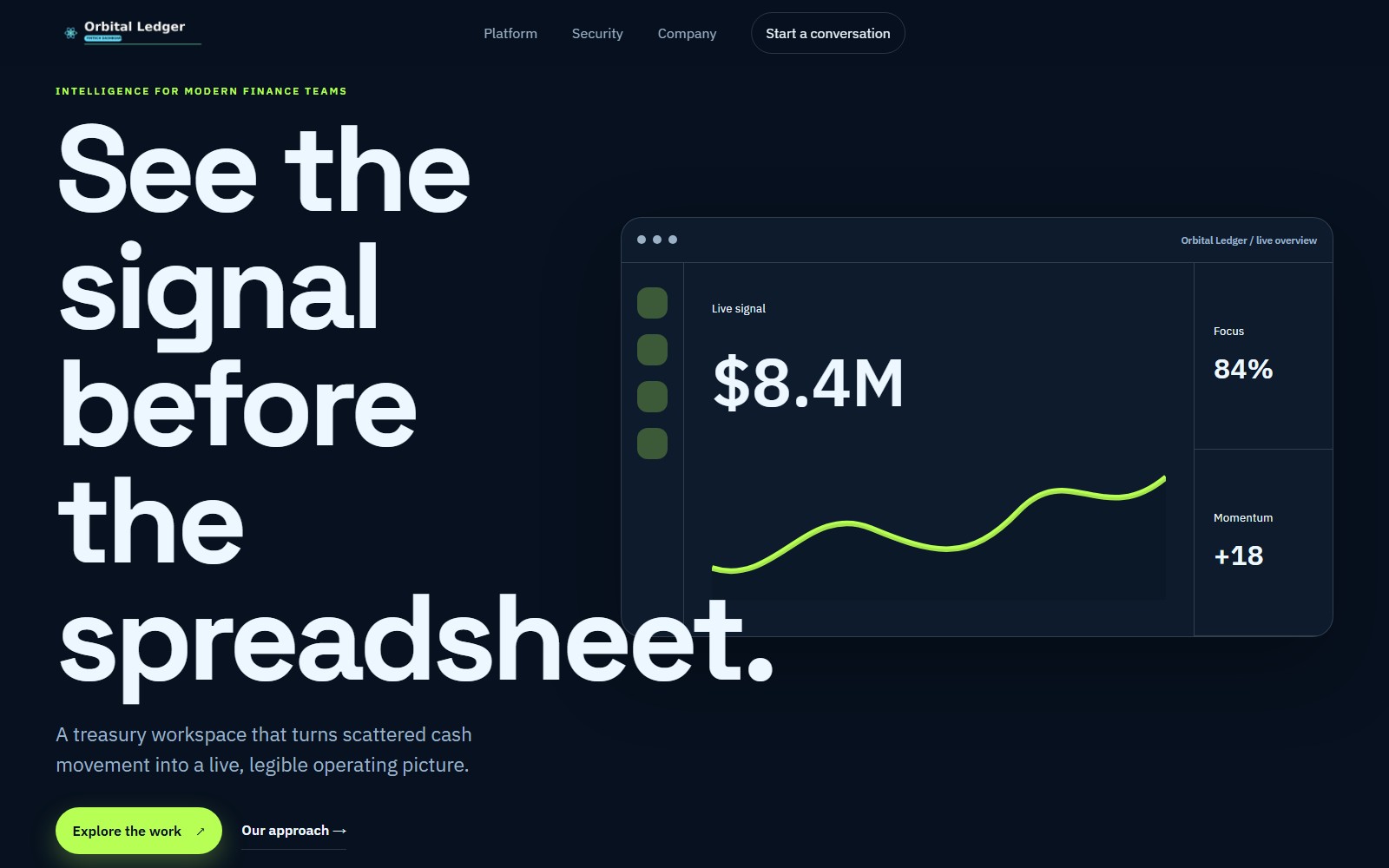 Orbital Ledger website preview
